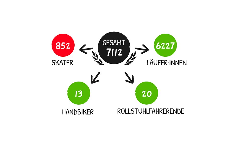 Gesamtzahl der Mitglieder im Jubilee-Club 20233 © SCC EVENTS